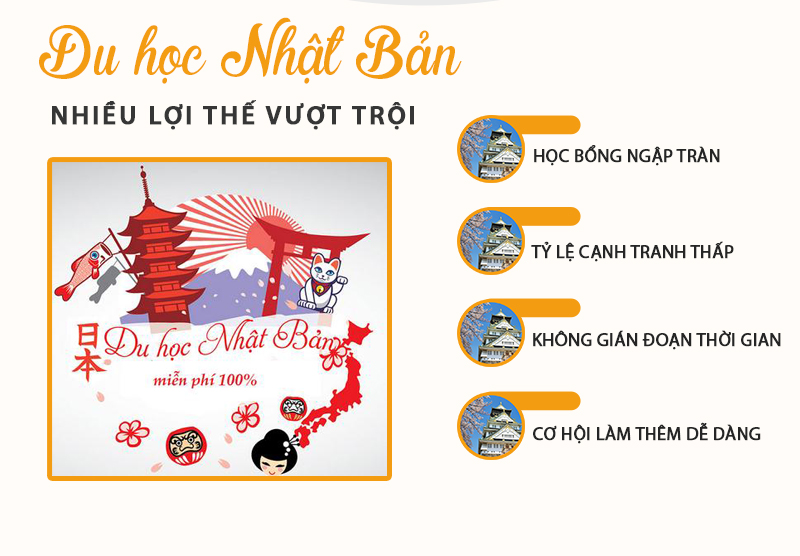 WinWin đảm bảo 100% học viên được kết nối phỏng vấn trực tiếp với phía trường học tại Nhật Bản