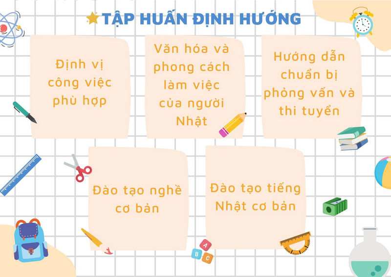 Tập huấn định hướng trước khi thi tuyển