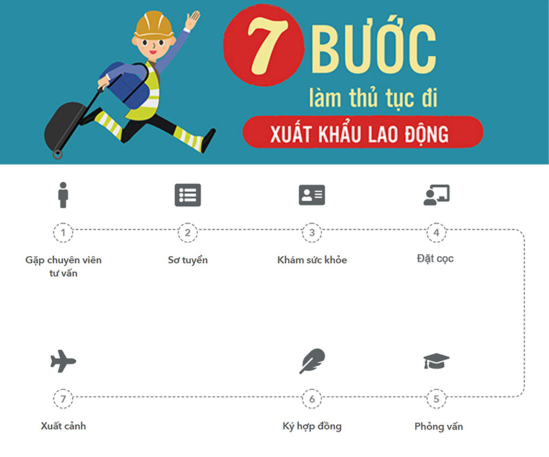 Quy Trình Đi Xuất Khẩu Lao Động Nhật Bản Bài Bản