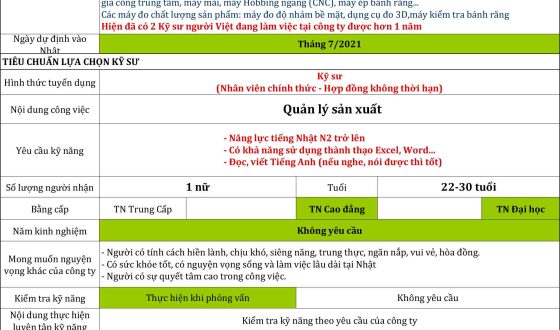 Order 58 – Quản Lý Sản Xuất