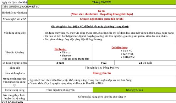 Order 93 – Gia Công Kim Loại