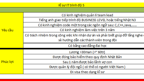 Order 3 – Kỹ Sư IT Lập Trình C