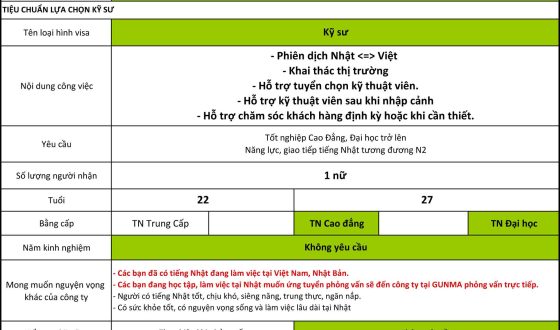 Order 48 – Phiên Dịch, Hỗ Trợ Chăm Sóc Khách Hàng