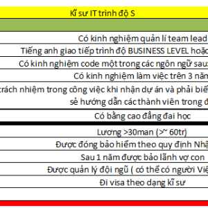 Order 3 – Kỹ Sư IT Lập Trình C