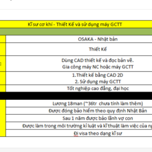Order 5 – Kỹ Sư Cơ Khí Thiết Kế Và Gia Công CNC