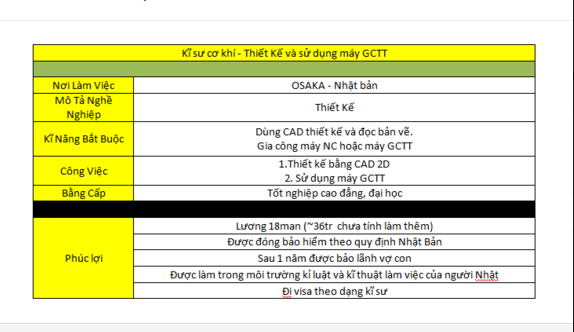 ky-su-co-khi-thiet-ke-va-gia-cong-cnc-winwinjapan (1)