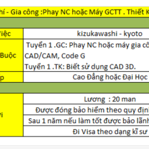 Order 19 – Kỹ Sư Cơ Khí Gia Công Và Thiết Kế