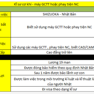 Order 24 – Kỹ Sư Cơ Khí Sử Dụng Máy Phay Tiện CNC