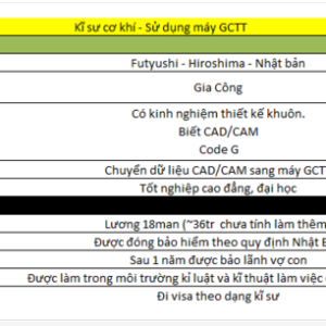 Order: 8 – Kỹ Sư Cơ Khí Thiết Kế Khuôn