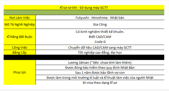 ky-su-co-khi-thiet-ke-khuon-winwinjapan (1)