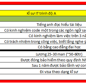 Order 6 – Lập Trình IT Java,C
