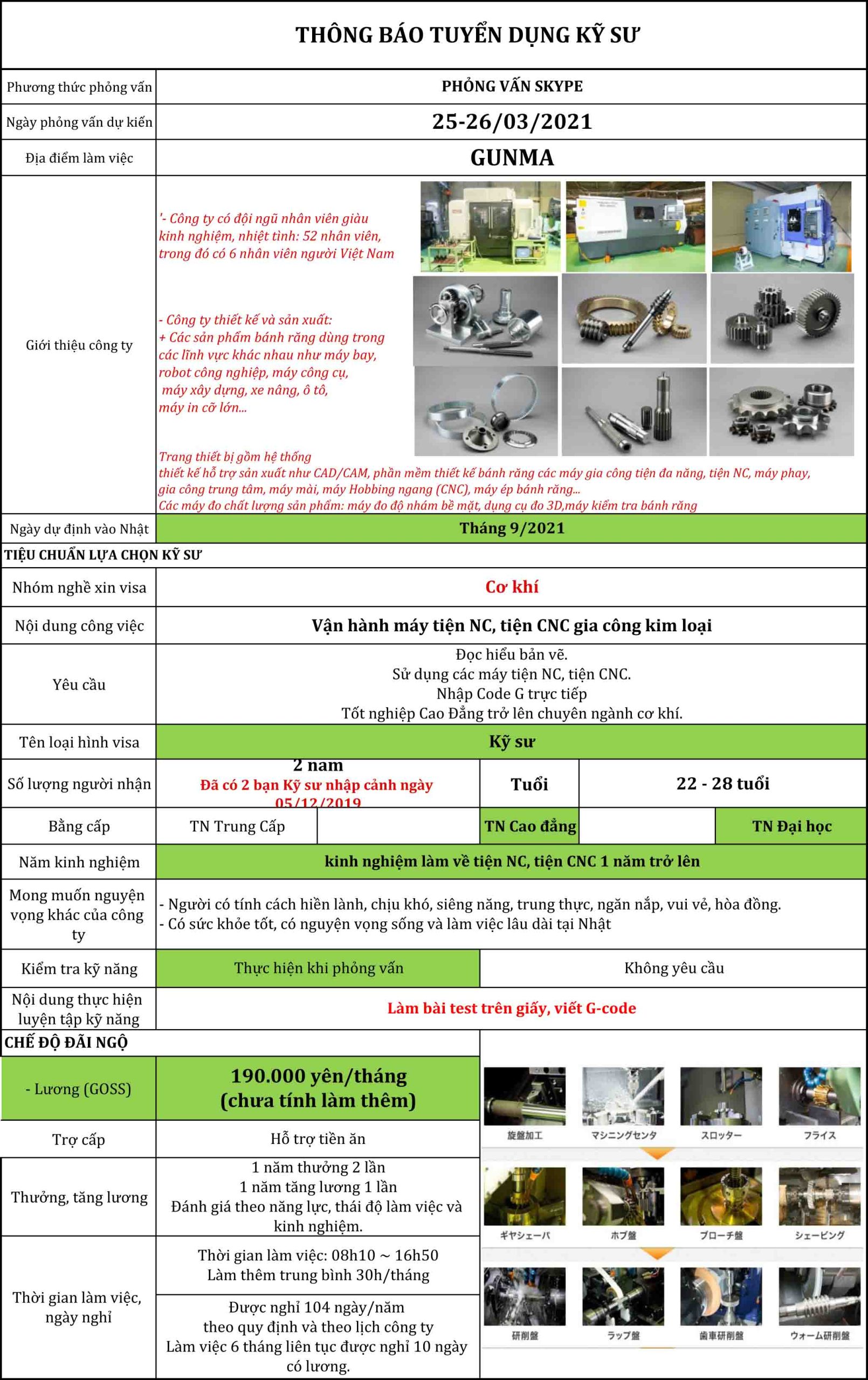 van-hanh-may-tien-nc-tien-cnc-gia-cong-kim-loai-winwinjapan