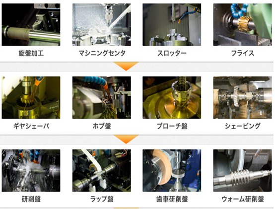 van-hanh-may-tien-nc-tien-cnc-gia-cong-kim-loai-winwinjapan